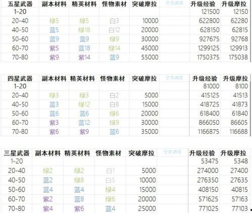 原神最新剧情爆料表图,神秘势力崛起，命运之轮即将转动！
